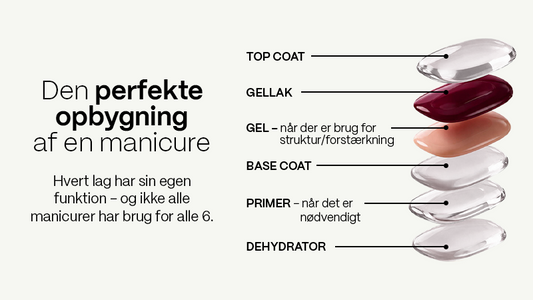 Din guide til manicurens 6 lag